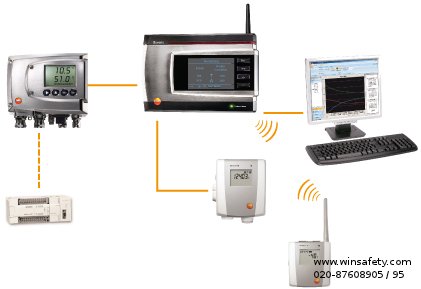 testo saveris network